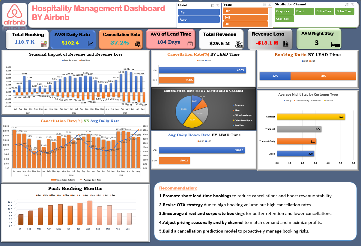 Hotel Management Dashboard